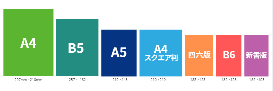 出版できる本のサイズ