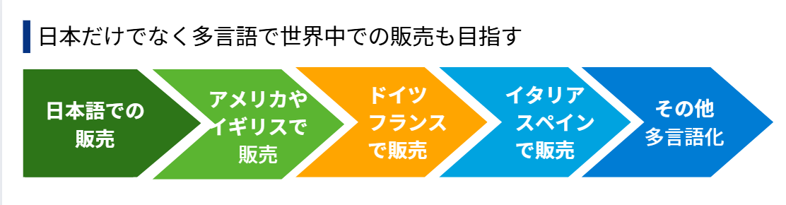 多言語で広がる新たな読者層とビジネスチャンス