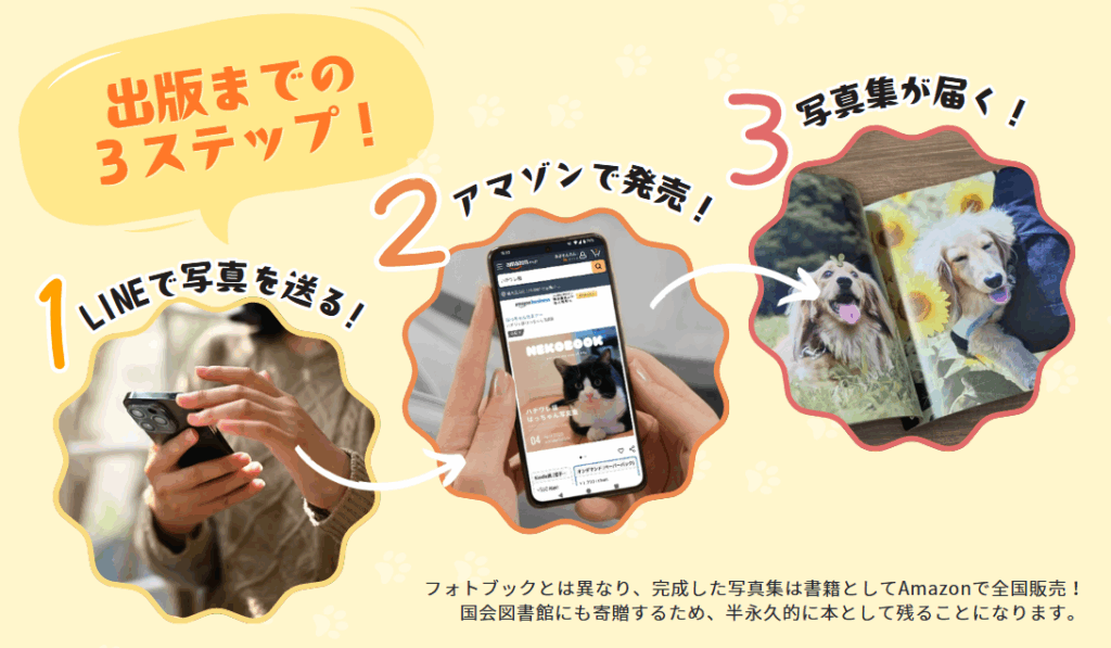 うちのこ写真集の流れ