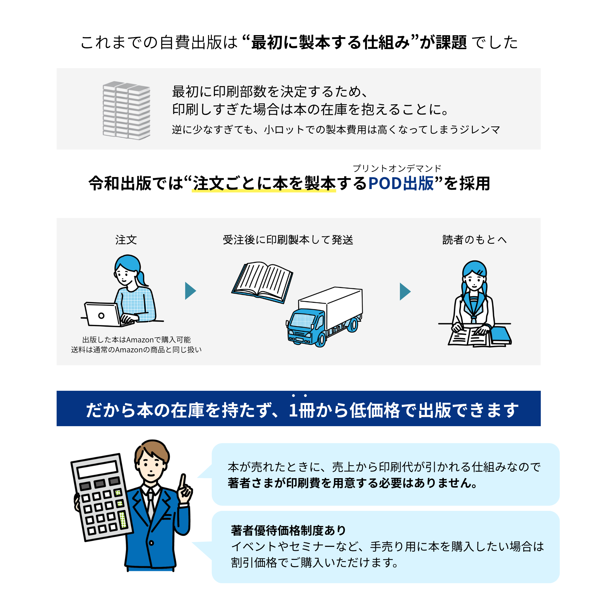 在庫を持たないPOD出版を採用