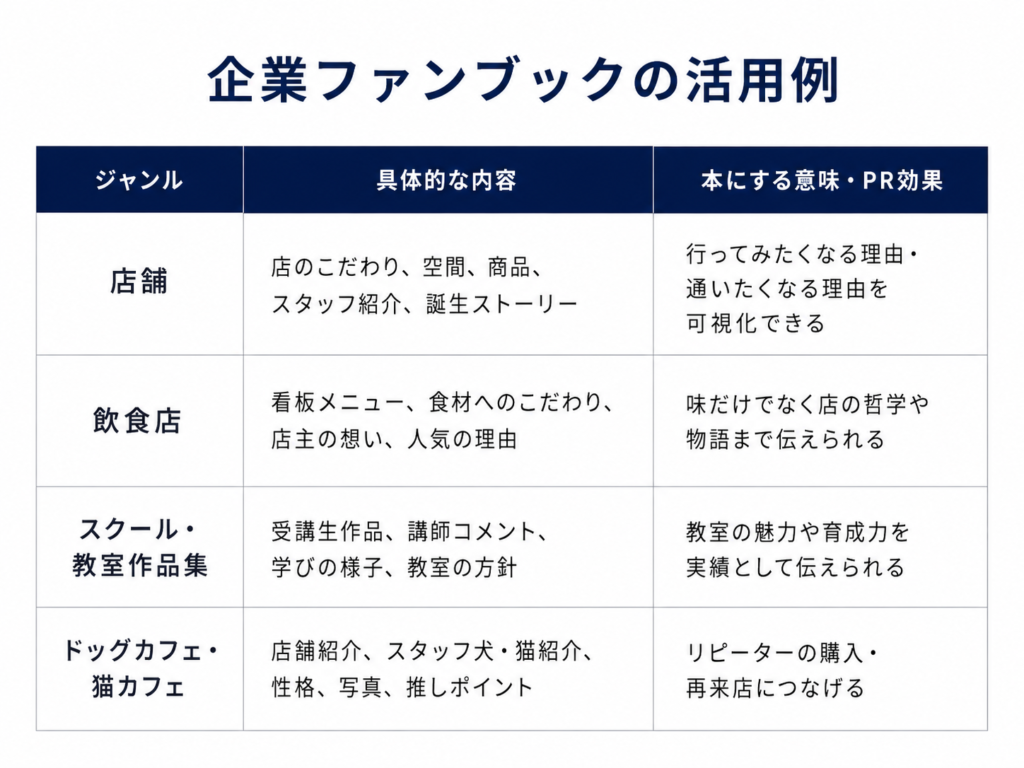企業ファンブックの活用例