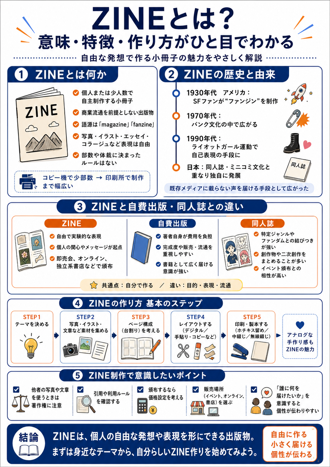 ZINEとは